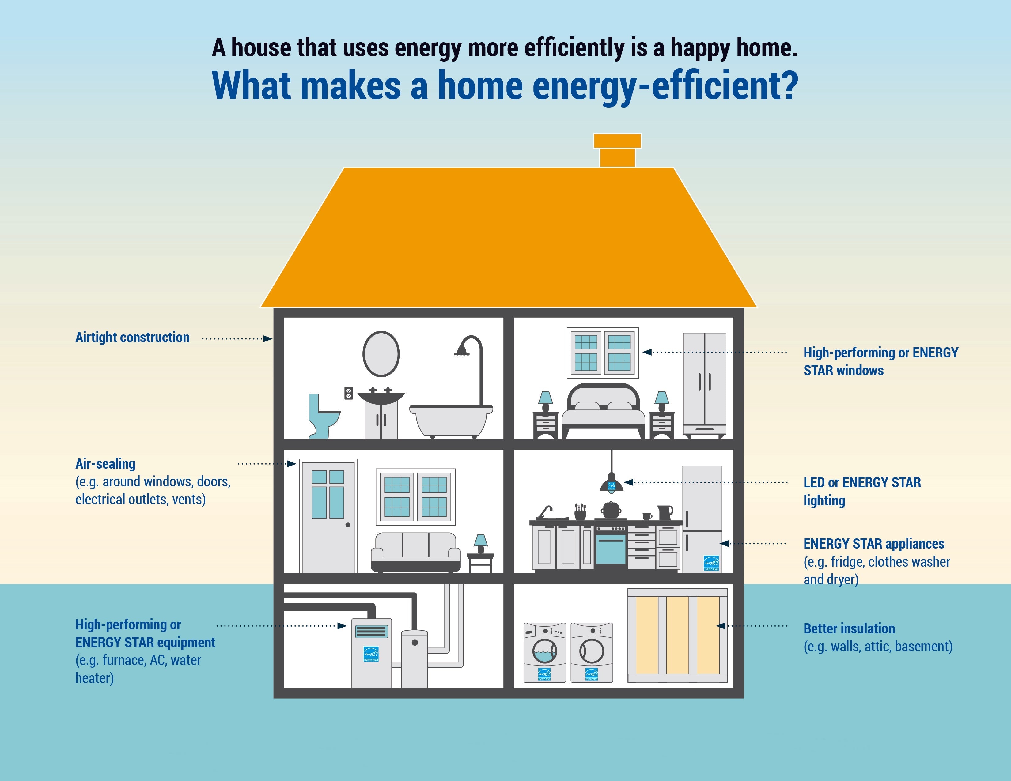 Picture of Unlock the Future of Energy-Efficient Homes: Innovations and Possibili ...