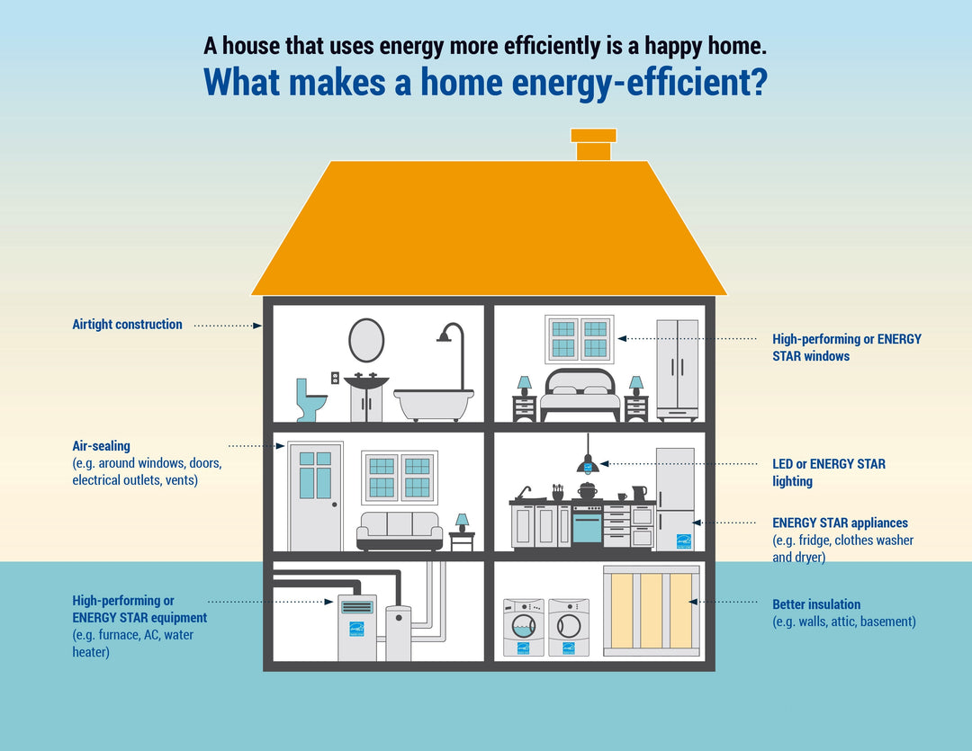 Unlock the Future of Energy-Efficient Homes: Innovations and Possibilities